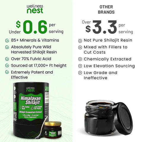 Wellness Nest Shilajit comparison with competitors